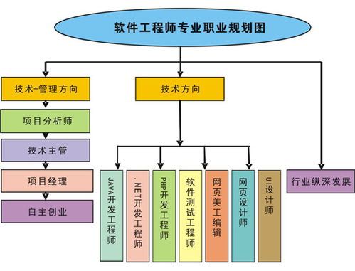 软件开发专业 陕西新华电脑软件学校官方网站 中国电脑培训十大影响力品牌 新华电脑教育旗舰电脑学校 新华电脑学校 电脑学校 电脑培训