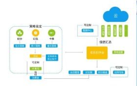 智慧码防伪追溯系统软件设计开发解决方案